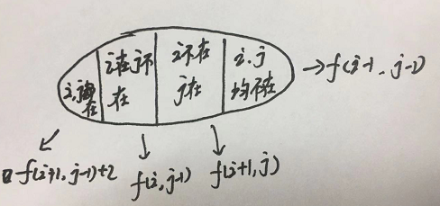 516 最长回文子序列（区间dp）