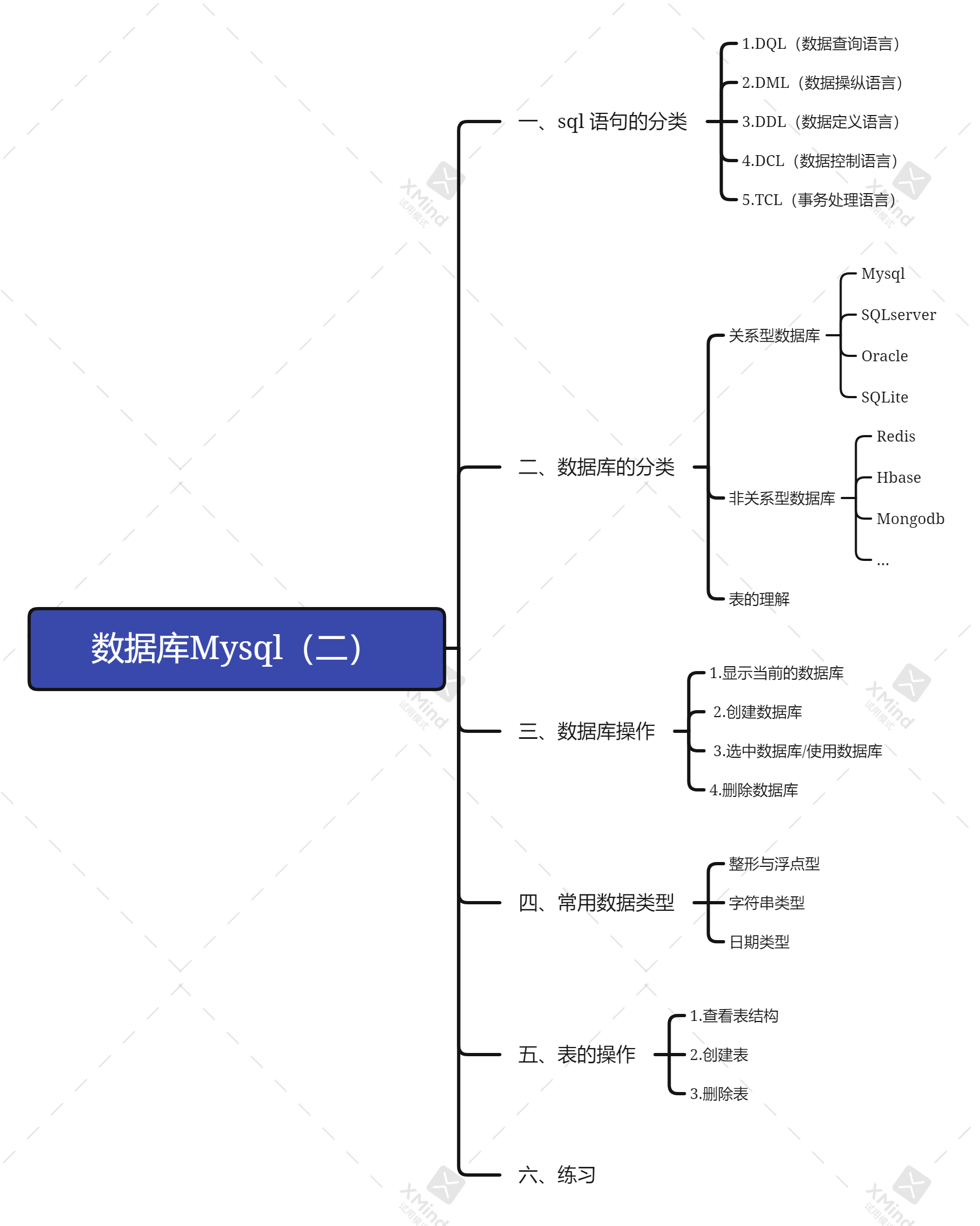 Mysql 数据库（二）——数据库基础