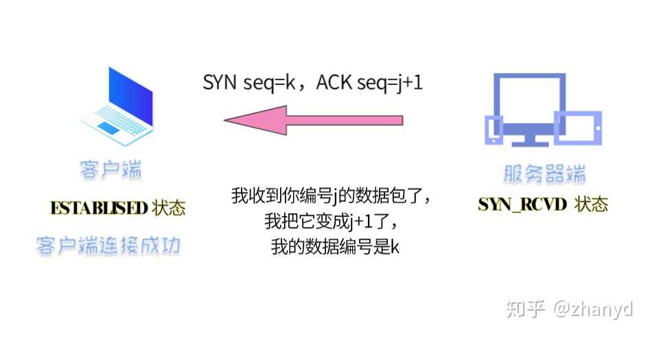 watermark_type_ZmFuZ3poZW5naGVpdGk_shadow_10_text_aHR0cHM6Ly9ibG9nLmNzZG4ubmV0L2ppYW5nMTgyMzgwMzI4OTE_size_16_color_FFFFFF_t_70 6