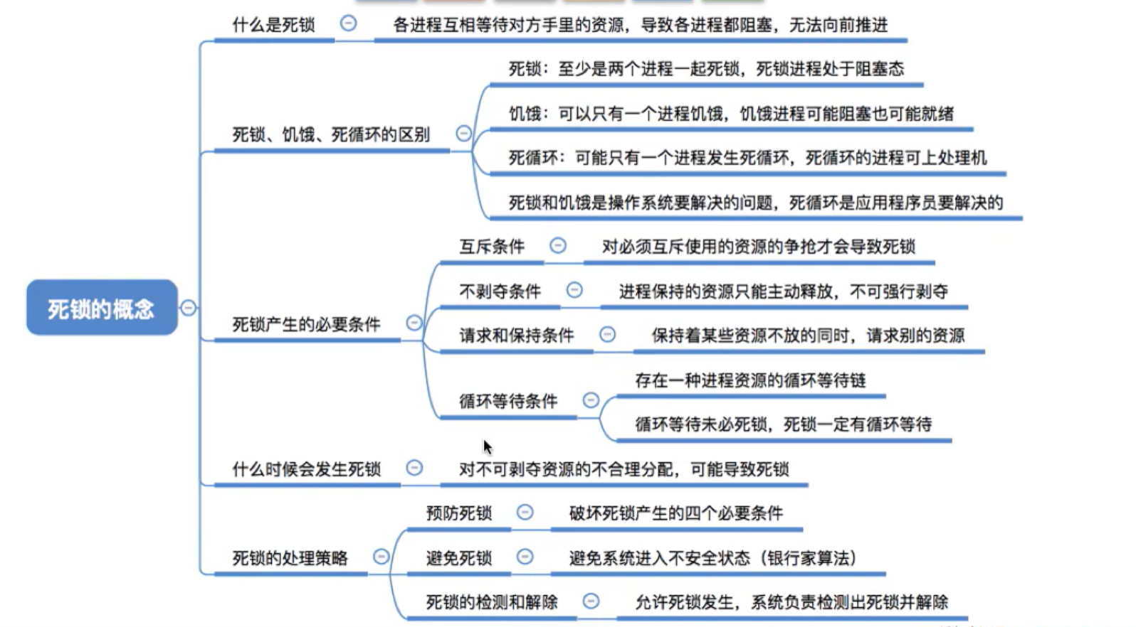 【操作系统】—死锁