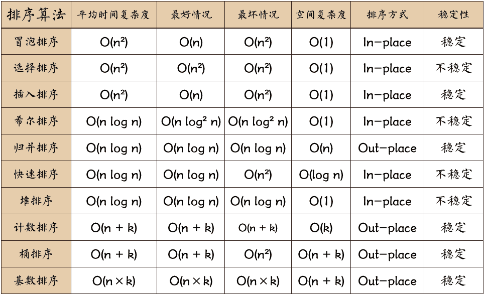 4-算法-希尔排序