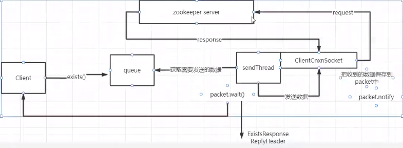 zookeeper源码分析之watcher机制