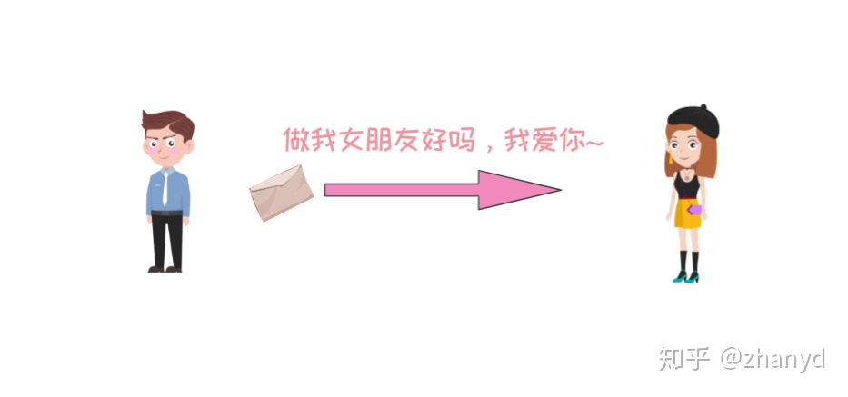 watermark_type_ZmFuZ3poZW5naGVpdGk_shadow_10_text_aHR0cHM6Ly9ibG9nLmNzZG4ubmV0L2ppYW5nMTgyMzgwMzI4OTE_size_16_color_FFFFFF_t_70 2