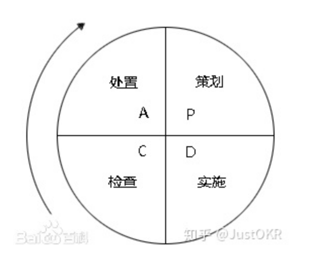 带你进入 OKR（一）