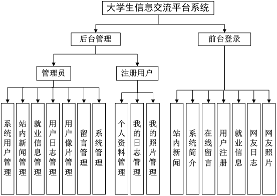 asp.net校友录网站_大学生信息交流平台