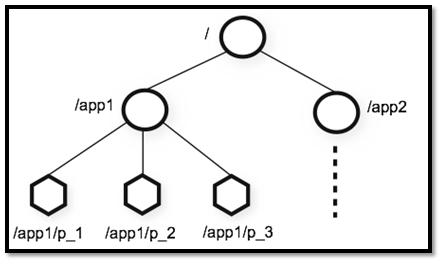 Java开发面经分享：javamap遍历方式