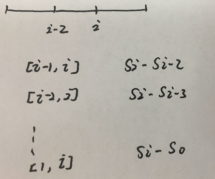 523 连续的子数组和（枚举、前缀和、哈希表）