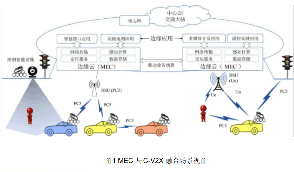 MEC与C-V2X融合应用场景白皮书