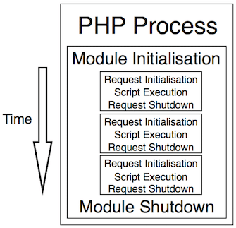 PHP 7.4的新增特性（功能，弃用，速度）