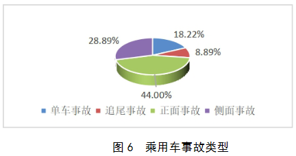 3.3中国道路交通事故统计数据分析