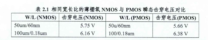 ESD笔记（四）_击穿电压规律