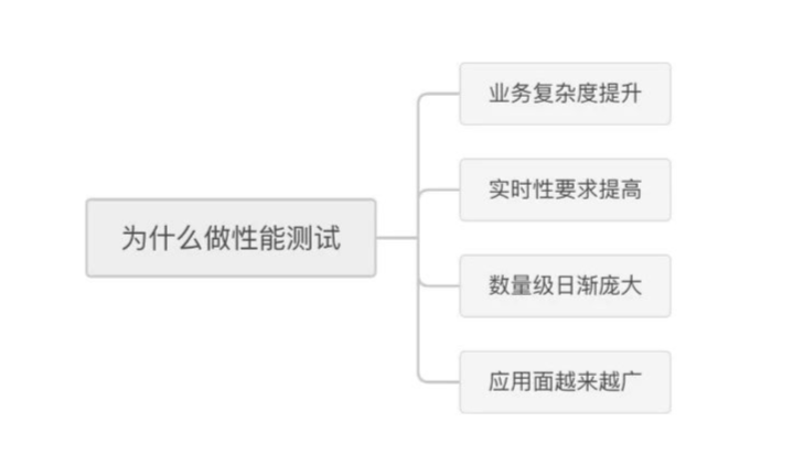 当服务器崩了之后