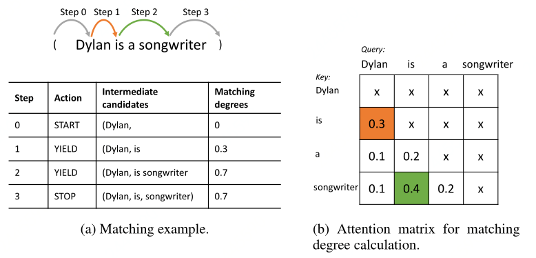 LANGUAGE MODELS ARE OPEN KNOWLEDGE GRAPHS —— 读后总结