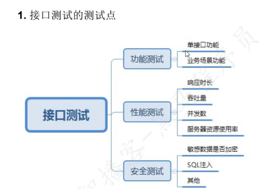 接口测试用例