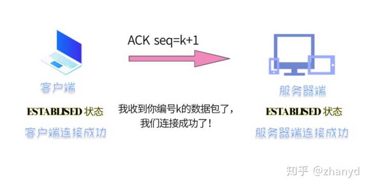 v2-a13b8e312ccf2c913d6b380bf45a8c5e_720w.jpg_source_1940ef5c