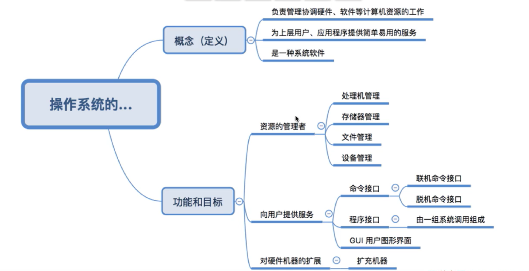 【操作系统】—操作系统的概念 目标和功能