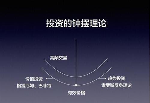 钟摆理论