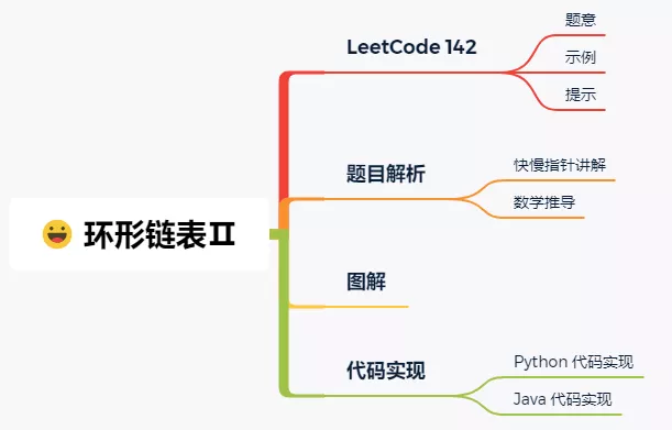 【图解 LeetCode】142：环形链表，你的入口在哪？