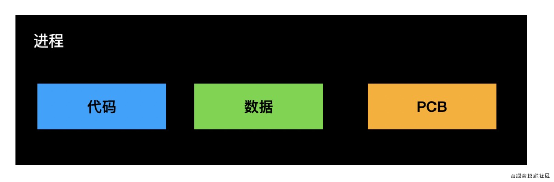 前端不懂进程通信？看完这篇就懂了