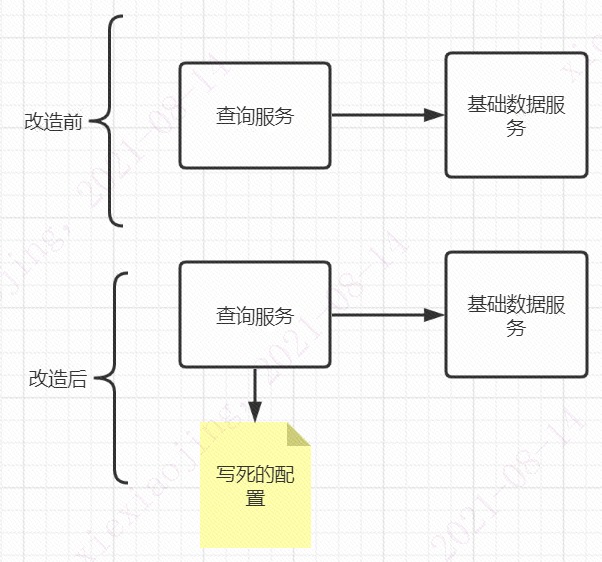 在别人写的代码上做修改我是这样保证正确性