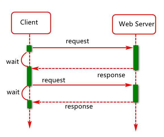 springcloud使用ajax,SpringBoot-Ajax的使用