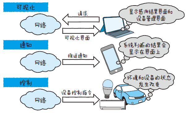 物联网手抄报内容图片