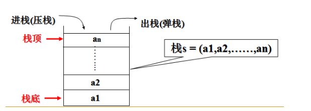 堆、栈、堆栈、队列的区别