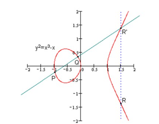 鸿蒙源码分析（三十六 ）