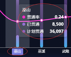 Echarts常见效果积累