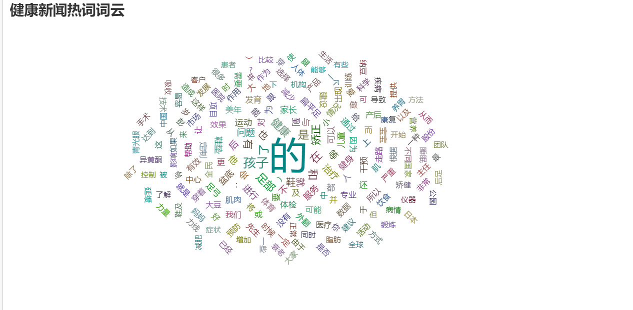「Python 数据化运营」抓取中医新闻数据并制作可视化词云图