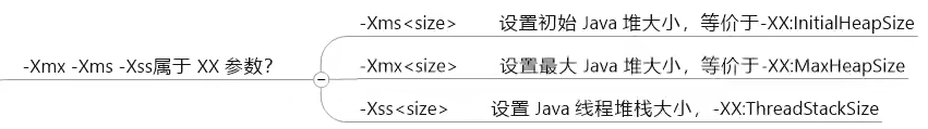 JVM -X 参数选项