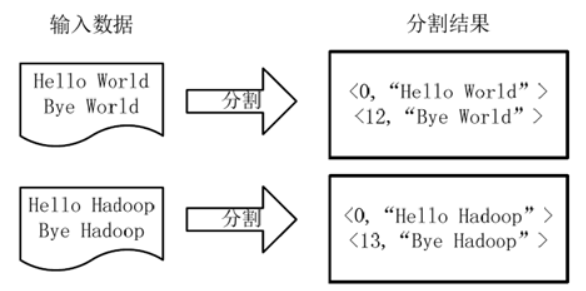 WordCount源码分析