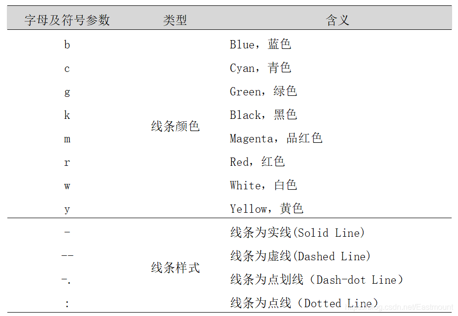 [Python从零到壹] 十七.可视化分析之Matplotlib、Pandas、Echarts入门万字详解