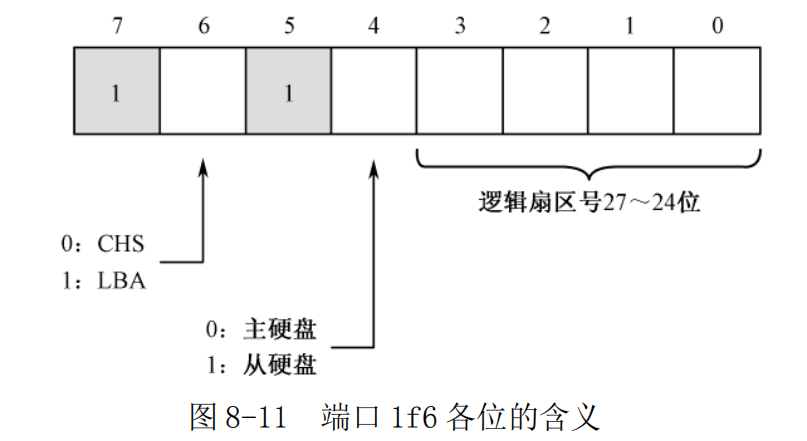 x86汇编加载用户程序-4-1