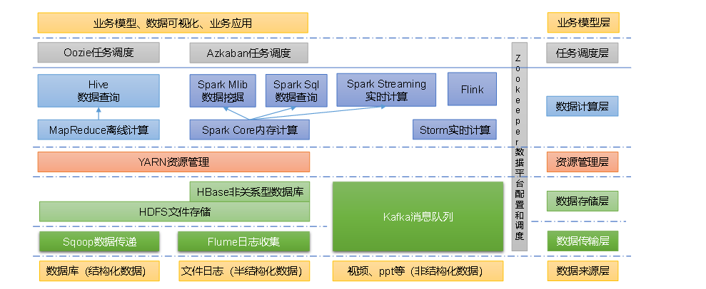 大数据架构师必须掌握的前沿技术生态体系