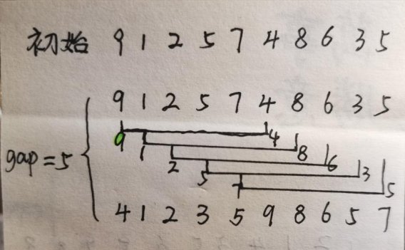 [数据结构专题] 插入排序之希尔排序