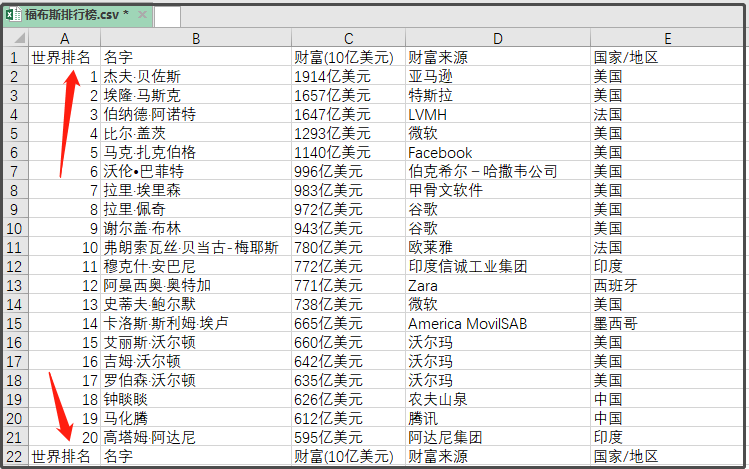 5行代码带你爬取 “2021福布斯排行榜“，看看中国都有哪些人？