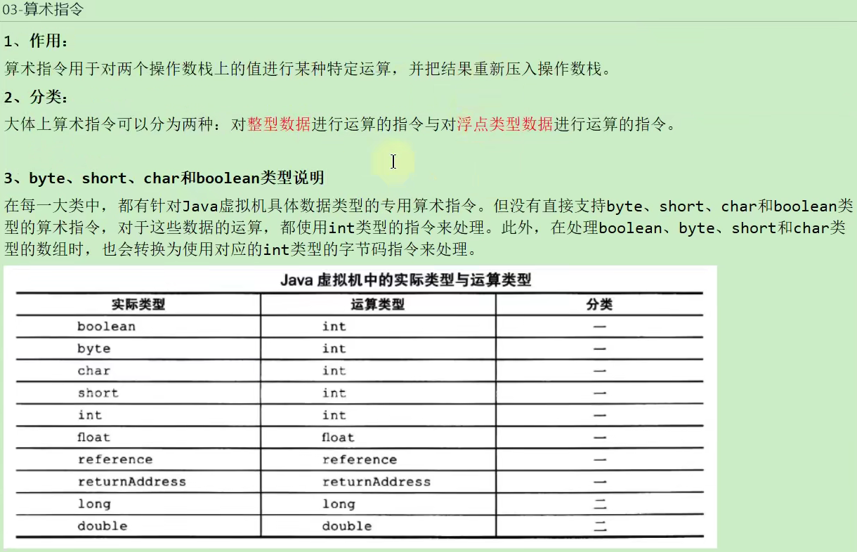 算术指令概述