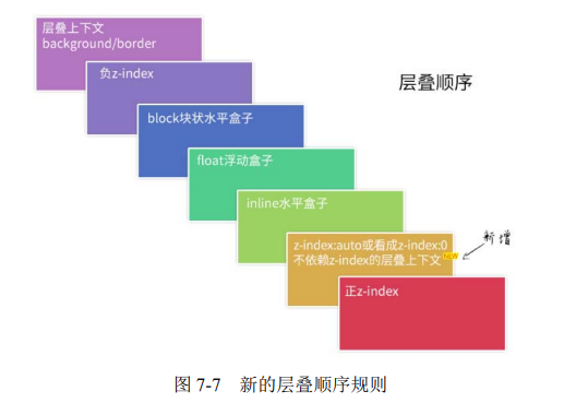 前端基础知识总结---CSS篇