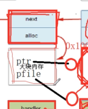 501-nginx源码编译测试内存池接口函数功能