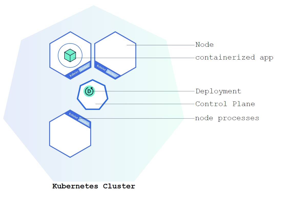 kubernetes 的Deployment(部署)，Service概念，动态扩缩容