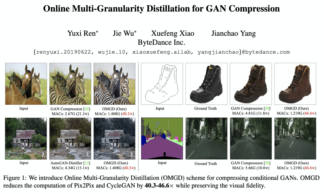 OMGD：字节跳动开源的最新GAN压缩算法