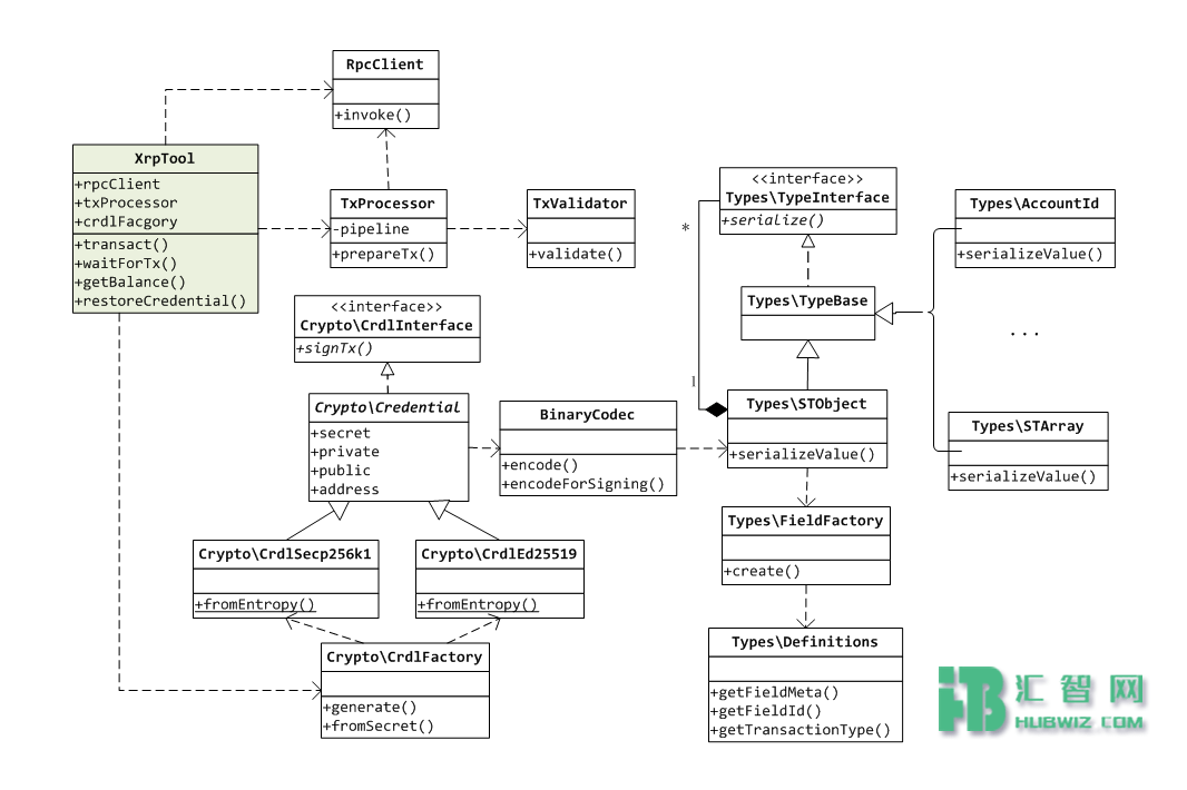 Ripple协议PHP开发包