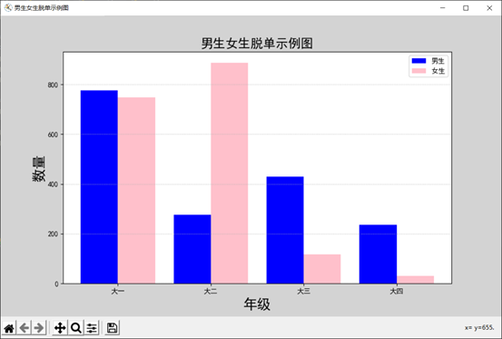 python|数据可视化之matplotlib画图