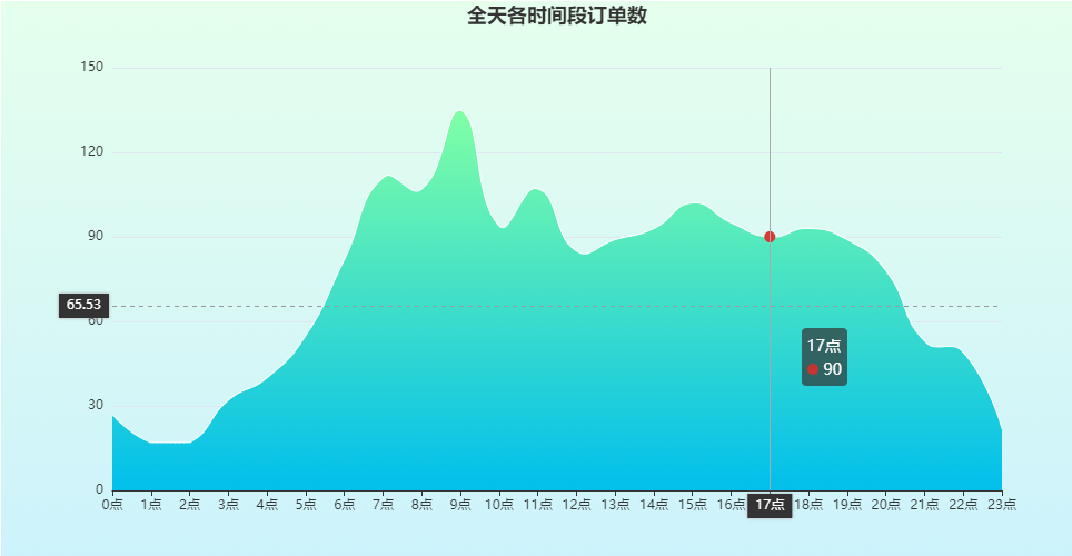 Python数据分析+可视化项目案例教学：亚马逊平台用户订单数据分析