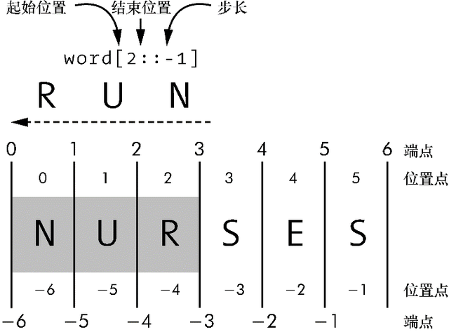 Python编程实战：寻找回文