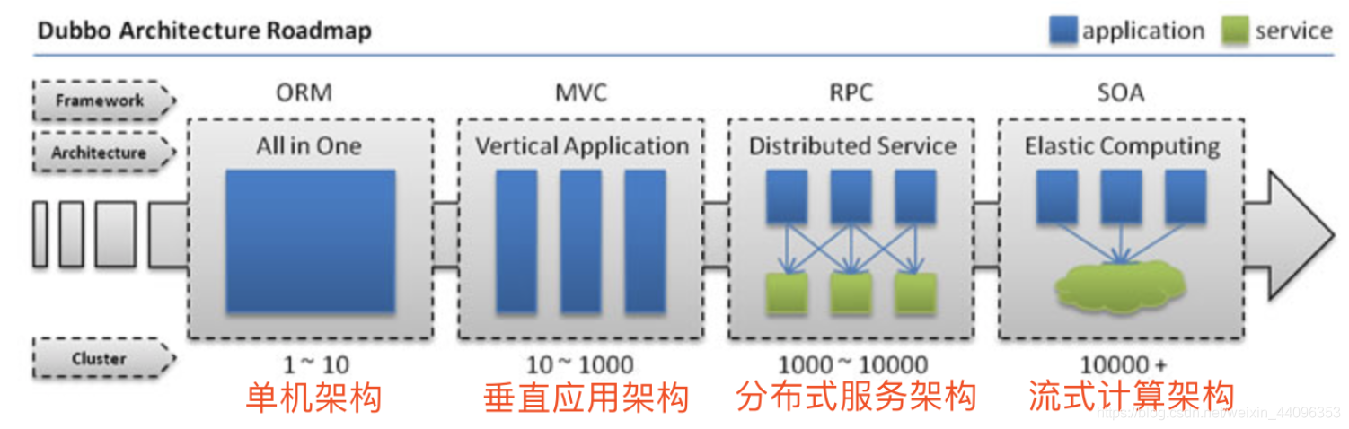 SpringBoot整合分布式Dubbo+Zookeeper