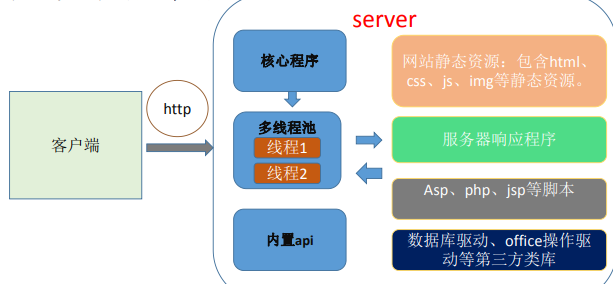 javascript基础