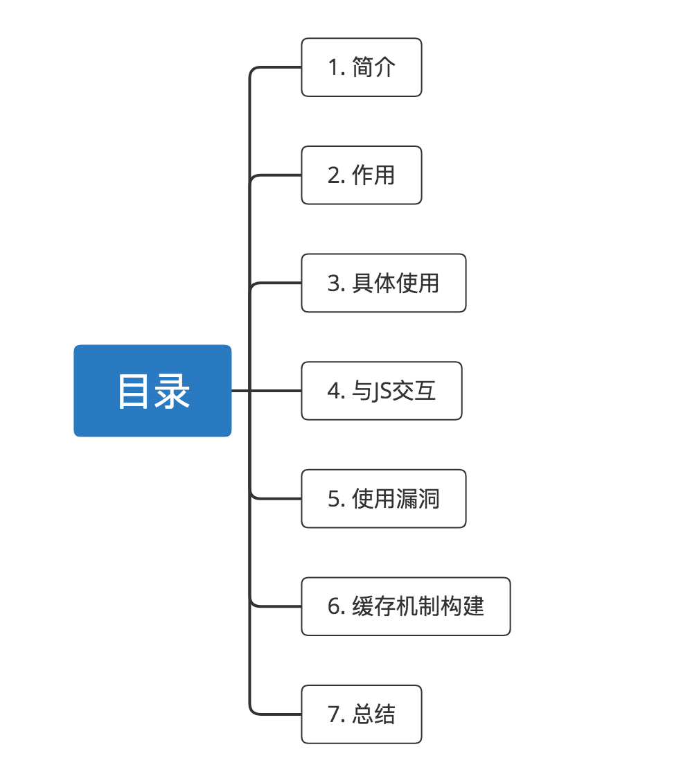 示意图