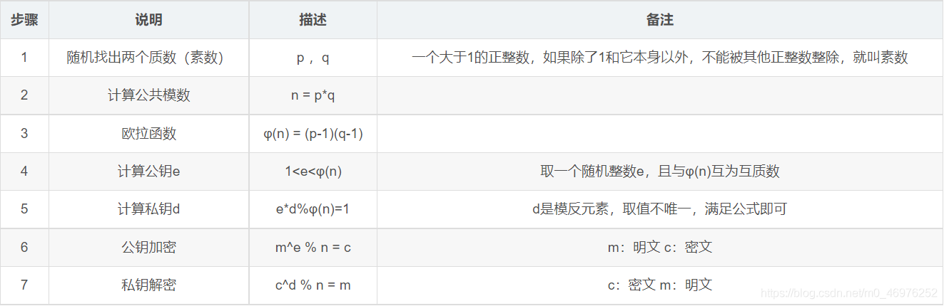 鸿蒙源码分析（二十）